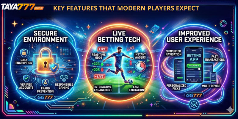 Key Features That Modern Players Expect